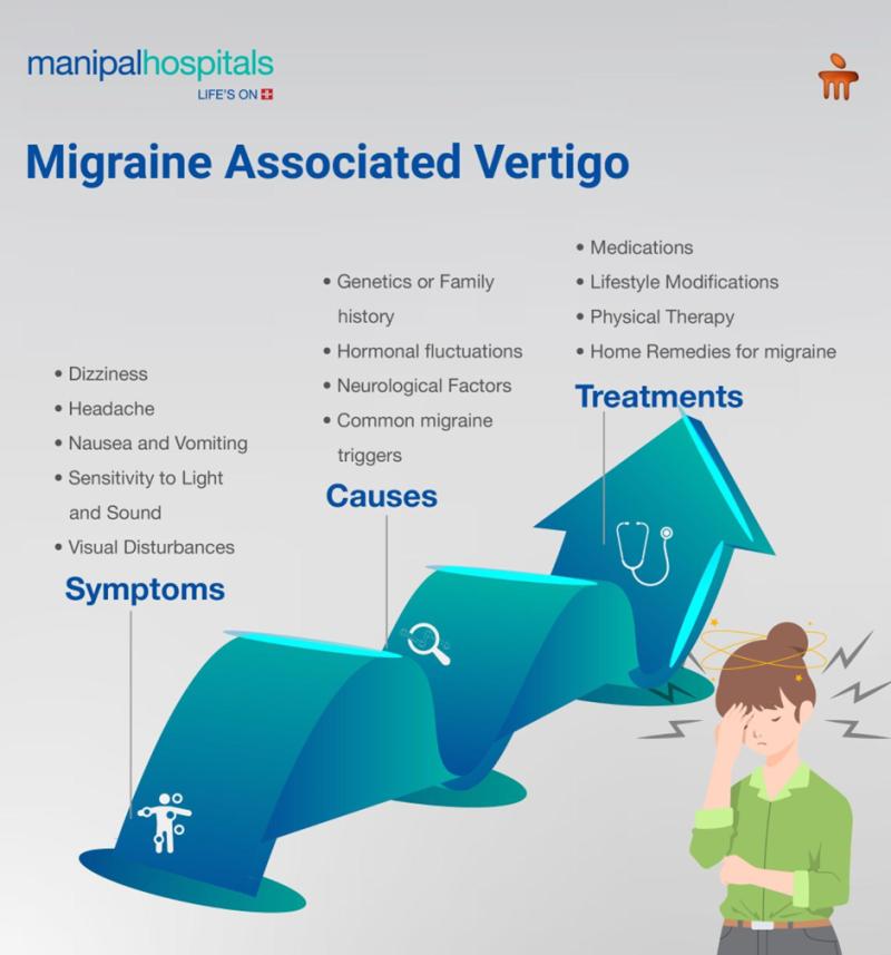 migraine-associated vertigo: understanding symptoms and effective treatments